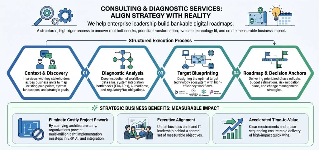 RMC Diagnostic Framework: Align Strategy with Reality